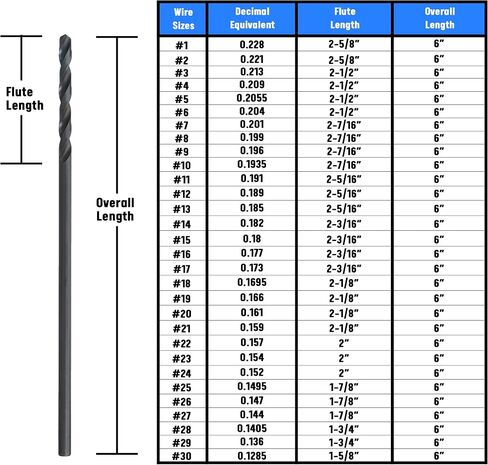 Drill America DWDA/CX610 #10 x 6" High Speed Steel Aircraft Extension Drill Bit, DWDA/C Series in Saudi Arabia
