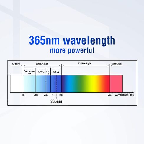 UV Light for Resin Curing High Efficiency 365nm UV Resin Kit for 3D Printer Large Size Sturdy Iron Frame Visual Window Even Curing LCD SLA DLP Compatible (Resin Curing Bag) in Saudi Arabia