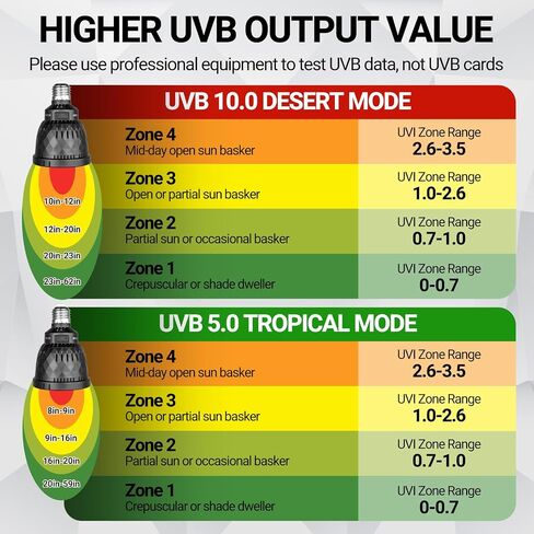 REPTI ZOO UVB Light Bulb for Reptile, 5.0 & 10.0 UVB UVA Reptile Light Bulb for Turtles Bearded Dragon Gecko Lizard Snake, Full Spectrum Sun Lamp Energy-Efficient & Natural Sunlight Simulation in Kuwait