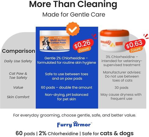 2% Chlorhexidine Wipes for Dogs & Cats Pet Skin Care in Kuwait