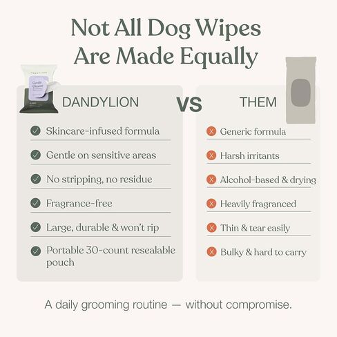 Dandylion Dog Wipes, Gentle Cleanse, Micellar Water Formula, 90 Count in Kuwait