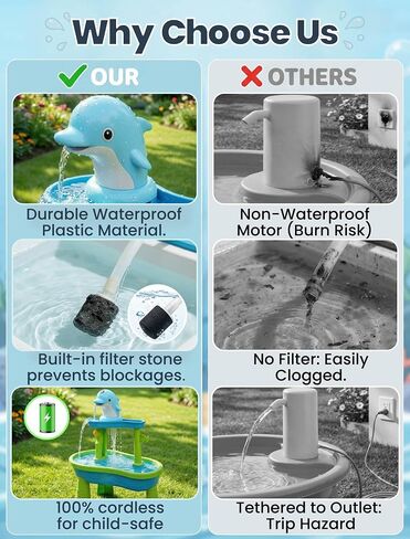 OKPOW Cute Dolphin Rechargeable Water Table Pump for Toddlers 1-3 in Saudi Arabia