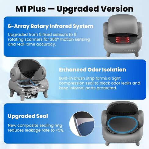 Neakasa M1 Plus Open-Top Self Cleaning Cat Litter Box with Cat Step in Kuwait