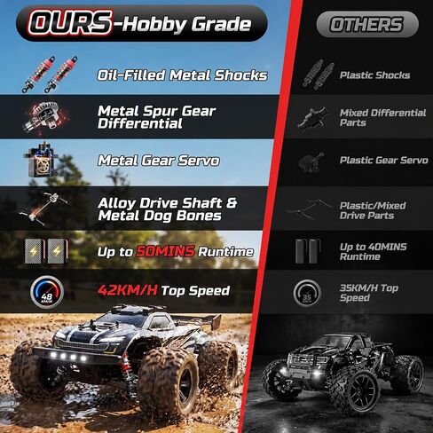 DEERC 9312E 1/18 Scale Fast RC Cars, 42+ KPH 4WD Off Road Remote Racing Car in Saudi Arabia