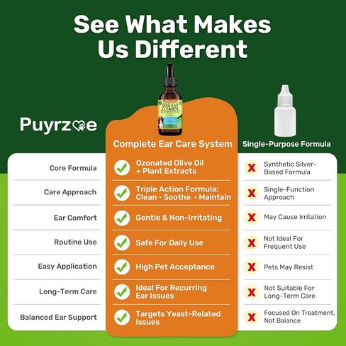 puyrzoe Dog Ear Cleaner Solution, Dog Ear Drops for Wax & Odour Care, 60 ml in Saudi Arabia