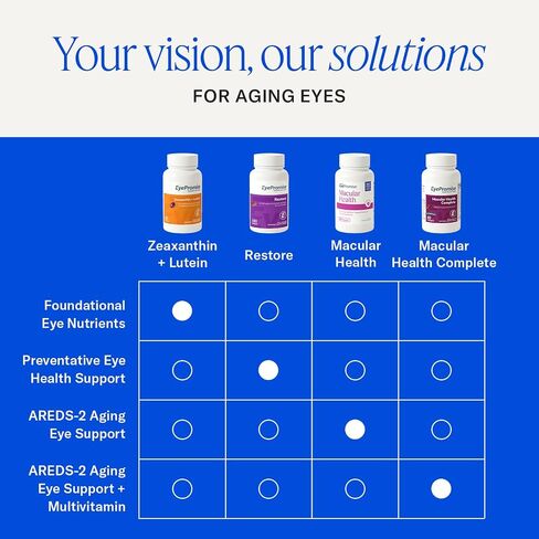 EyePromise Age Related Eye Vitamin Plus - Softgel Capsules with No Zinc, Containing Lutein, Vitamin C, D, E, Omega-3 Fish Oil, and Zeaxanthin in Saudi Arabia