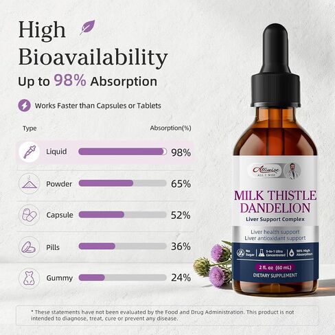 Liver Health Support Liquid, 1000mg Milk Thistle 80% Silymarin Extract & 250mg Dandelion Root Extract, Liver Cleanse Detox & Repair Fatty Liver Formula, Vegan, Non-GMO and All-Natural in Kuwait