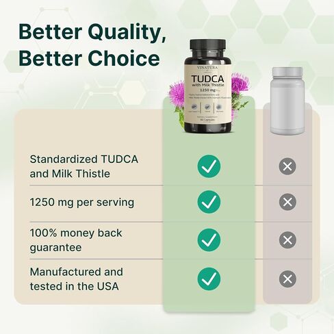 VINATURA TUDCA Milk Thistle 1250mg - Liver Support, Liver Health, Gallbladder Supplements *USA Made and Tested*, Tudca Supplement, Bile Salts Supplement, Liver Health Supplement - 90 Capsules in Kuwait