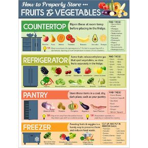 How To Properly Store Vegetables and Fruit Magnets - Kitchen Cheat Sheet Magnet - Fruit and Vegetable Magnets for Fridge - 6"x8" Helpful Magnetic Cheat Sheet - Chart for Storing Produce in Saudi Arabia