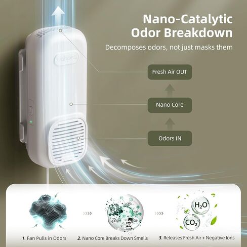uahpet Cat Litter Deodorizer, Plug In Filterless Nano Pet Odor Eliminator for Cat Litter Boxes, Dog Crates, Pet Cabinets & Small Bathrooms, Zero Ozone, Ultra-Quiet 32dB, 5ft Cord in Saudi Arabia