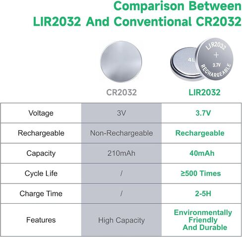 2032 Rechargeable Battery LIR2032 3.7V Lithium Button Batteries Replace CR2032 ML2032 for Car Key(4 Pack) in Kuwait