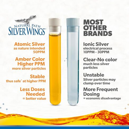 Natural Path Silver Wings Colloidal Silver 50ppm (250mcg) Immune Support Supplement 2 fl. oz. spray in Kuwait