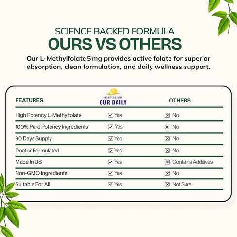 Our Daily Vites L-Methylfolate 5 mg / 5000 mcg حمض الفوليك النشط ذو القوة القصوى، 5-MTHF، خالي من الحشو، خالي من الغلوتين، غير معدل وراثيًا، كبسولات نباتية 90 عددًا (كمية تكفي لمدة 3 أشهر) in Kuwait