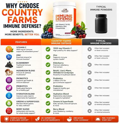 Country Farms Immune Defense Superfoods Drink Mix, Supports Immune Defense, Vitamin C with Black Elderberry, Supports Hydration, With Probiotics and Prebiotics, Berry Flavor, 40 Servings in Saudi Arabia