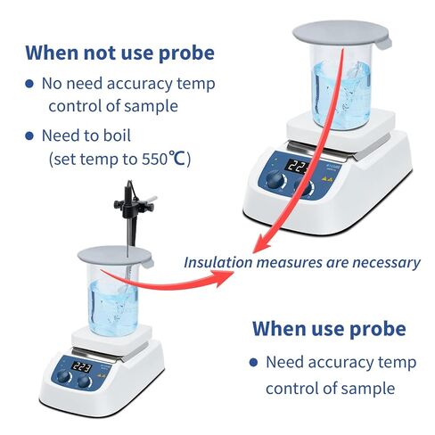 ONiLAB 8050122211 550C Magnetic Hotplate Stirrer Max Heating Temperature to 550℃ Speed 1500rpm, White, Glass Ceramic in Saudi Arabia