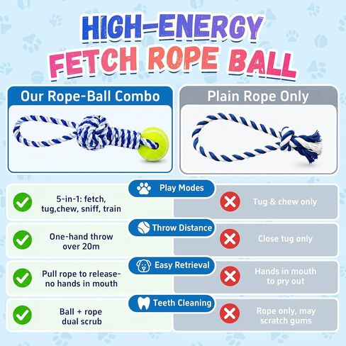 3 Pack Dog Rope Toys, Tug of War Toy with 1 Knot & Tennis Ball in Kuwait