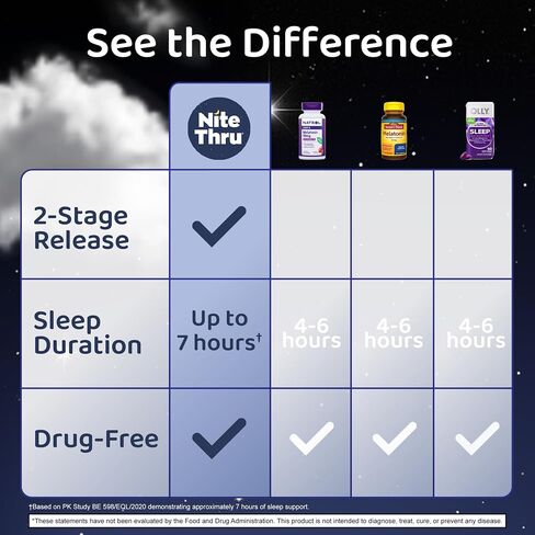 Nite Thru Two-Stage Release Melatonin, 6mg, Strawberry, Dietary Supplement, 30 Gummies in Kuwait