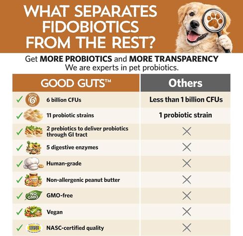Fidobiotics Good Guts Probiotics for Medium Dogs in Kuwait
