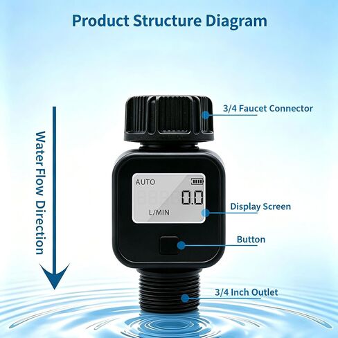 G3 / 4 Digital Water Meter with Hand Tightened Toolless Setup in Kuwait