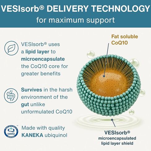 VESIsorb Ubiquinol-QH Advanced CoQ10 100mg, High Absorption 600% Bioavailability & Fast Sustained Action, 1-Month Supply, by Igennus in Kuwait