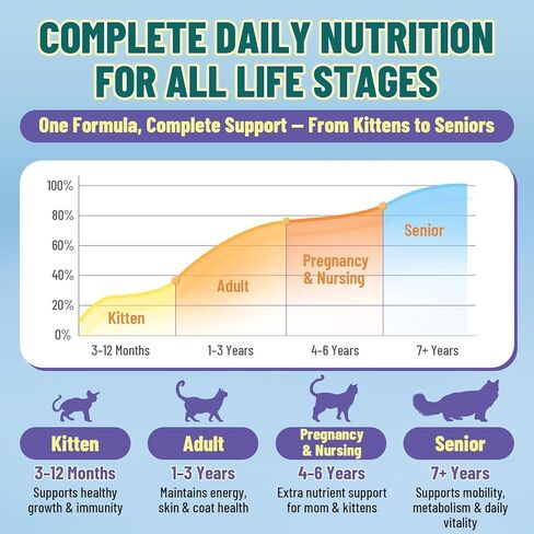 VICSOM Taurine for Cats Vitamins Treats, 16 in 1 Cat Multivitamin 500 Ct in Kuwait