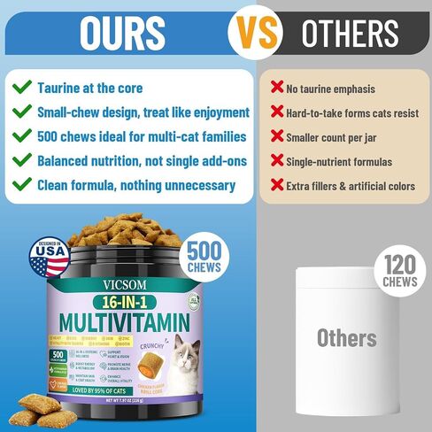 VICSOM Taurine for Cats Vitamins Treats, 16 in 1 Cat Multivitamin 500 Ct in Kuwait