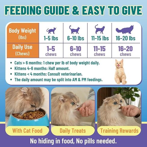 VICSOM Taurine for Cats Vitamins Treats, 16 in 1 Cat Multivitamin 500 Ct in Kuwait