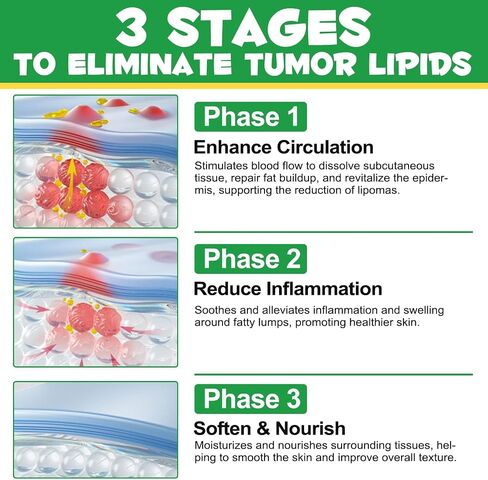 Lipoma Treatment for Dogs & Cats, Soften Fatty Lumps & Bumps in Dog, Castor Oil for Dogs, Pet Massage Oil, Soften Fatty Lumps & Bumps in Dog in Kuwait