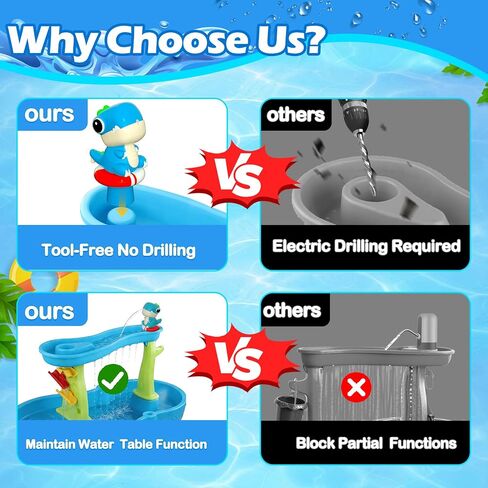 Dinosaur Water Table Pump Continuous Flow – Rechargeable Battery Powered Water Pump for Water Table Accessories – Summer Outdoor Water Play Toys (Blue) in Kuwait