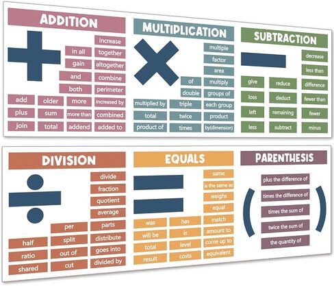 Educational Math Posters for Classroom, 2 Large Math Symbols Posters Decor for Bulletin Boards, 13.8"x39" Educational Banner Charts for Classroom Homeschool Elementary Helping Students Understand Core Mathematical Symbols Teacher Must Haves in Saudi Arabia