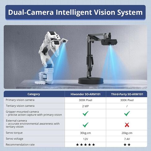 HIWONDER AI Robotic Arm Kit for LeRobot SO-ARM101 VLA Imitation Learning in Kuwait