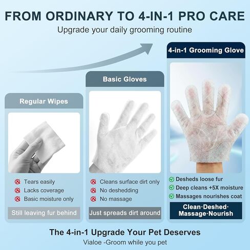 4-in-1 Pet Grooming Glove Wipes – Deshedding, Cleaning, Massage & Coat Care – Removes Loose Fur, Dirt & Odor – Honey, Shea Butter & Oat – 5X Moisture – Waterless Dog & Cat Bath in Kuwait