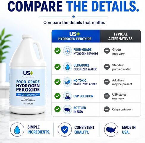 Food Grade 3% Hydrogen Peroxide - Versatile All-Natural Cleaner - Made in USA - 1 Gallon (128 Fl Oz) in Kuwait