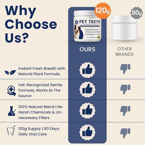 Dental Powder for Dogs Teeth Fresh Breath and Teeth Cleaning Contains Natural Ingredients and Probiotics Dental Powder Dog Tartar and Plaque Removes Tooth Cleaner for Dogs 120g (60-Day Supply) in Saudi Arabia