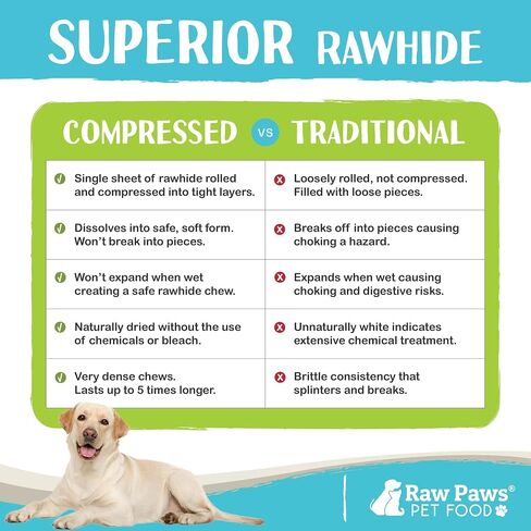 Raw Paws Compressed Rawhide Bones for Small Dogs & Puppy Chews, 10-ct in Saudi Arabia