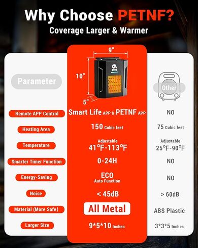 PETNF Dog House Heater – 45℉ to 113℉ Thermostat with WiFi App Control in Kuwait