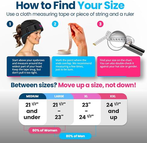(2-Hour Cooling) Extra Strength Cold Cap, Adjustable Compression, Swappable Gel Packs. Class 1 Medical Device for Migraine, Scalp, Concussion Relief, Chemo. Comfortable Sizes & Machine Washable in Kuwait