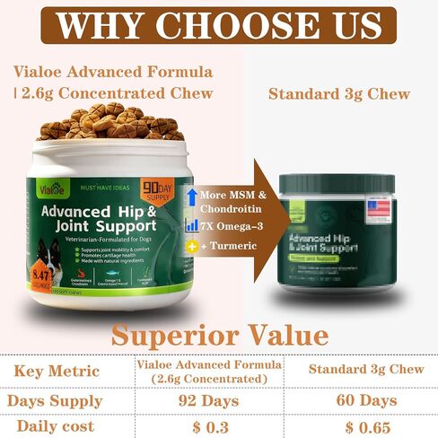Advanced Dog Hip & Joint Chews for All Breeds, 185 Ct,90day Supply,Concentrated with Glucosamine, Chondroitin, High-Potency MSM & 7X Omega-3. Supports Joint Pain Relief & Senior Dog Mobility in Kuwait