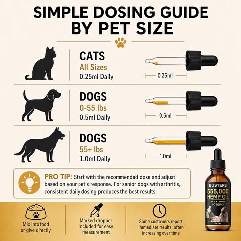 Buster's Hemp Oil for Dogs & Cats, Calm, Hip & Joint, Coat, 60ml in Kuwait