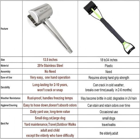 Small Dog Pooper Scooper, Portable Short Handle Stainless Steel in Kuwait