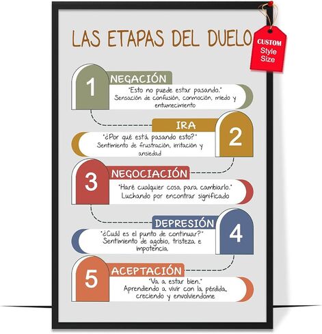 ملصق تعليمي للصحة العقلية من LOLUIS، ديكور فني جداري لمكتب مستشار العلاج في الفصل الدراسي، ما تقوله هنا يبقى هنا ملصق (غير مؤطر 8 بوصة × 10 بوصة، استشارة علاجية) in Kuwait