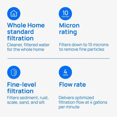 Culligan 2PK Spun Poly Cartridge P1 Whole House Premium Water Filter, 8,000 Gallons, 2 Count (Pack of 1), White in Kuwait