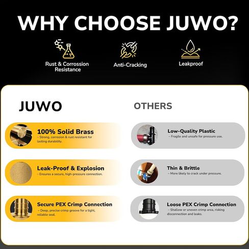 صمام كروي PEX مقاس 1/2 بوصة من JUWO، 10 عبوات من صمام إغلاق المنفذ الكامل من النحاس المجعد مع مقبض دوران 1/4 للمياه الساخنة والباردة، معتمد من UPC in Kuwait