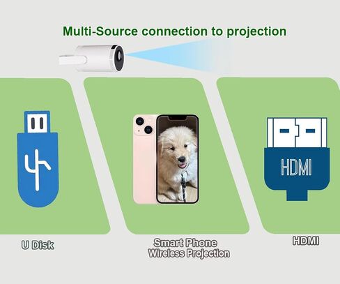 Art Projector for Tracing Drawing Painting,Wireless Projection for Desktop Wall Canva Drawing, Only Compatible with Iphone Ipad Airplay, USB&HDMI input, Arts&Crafts tracing Tool for Kids and Beginners in Saudi Arabia