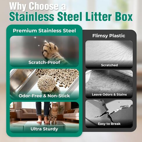 OROLEY 2PACK Stainless Steel Litter Box with High Sides Lid, Extra Large XXXL Litter Box for Big Cats, Metal Kitty Litter Boxes with Anti-Leakage Enclosure,Non-Stick in Kuwait