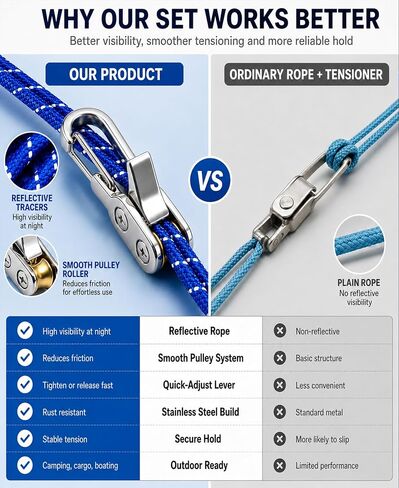 6 Pack Rope Tensioner with Reflective Cord & Storage Bag in Kuwait