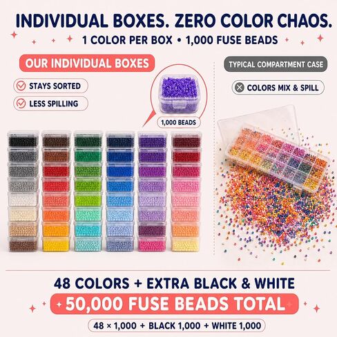 Fuse Beads Kit, 50000pcs DIY Pixel Art Ironing Beads Craft Set in Kuwait