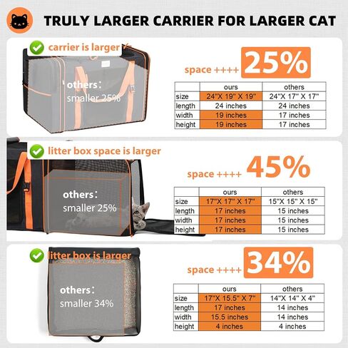 pidipiti 24x19x19 X-Large Expandable cat car Travel Carrier with Litter Box in Kuwait
