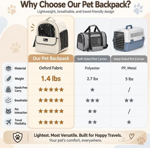 Cat Backpack Carrier 15" L x 9.6" W x 13.6" H, Off-White in Kuwait