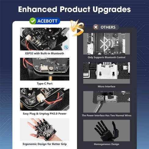 ESP32 Motion-Sensing Glove Supports Arduino, ACECode & Python，DIY Robotic Mechanical Hand STEM Toy Starter Kit Five Fingers Arm for Robot Kit Control, Science/Coding/Programming Set in Kuwait
